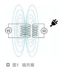 無線充電技術 從萌芽到繁榮的演進與轉讓之路