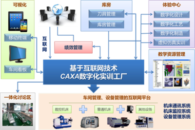 “數(shù)碼大方” 護(hù)航企業(yè)數(shù)字化轉(zhuǎn)型的互聯(lián)網(wǎng)安全服務(wù)專(zhuān)家